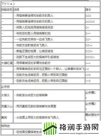 海贼无双3赤犬实用招式详解及用法推荐