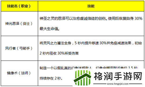 永恒纪元魔戒获取方法