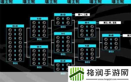 英雄联盟瑞士轮什么意思