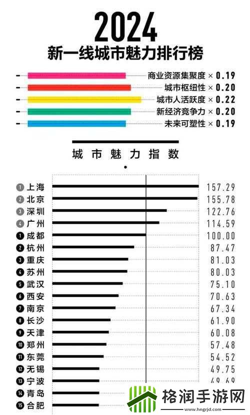 一线产区和二线产区的差距原因