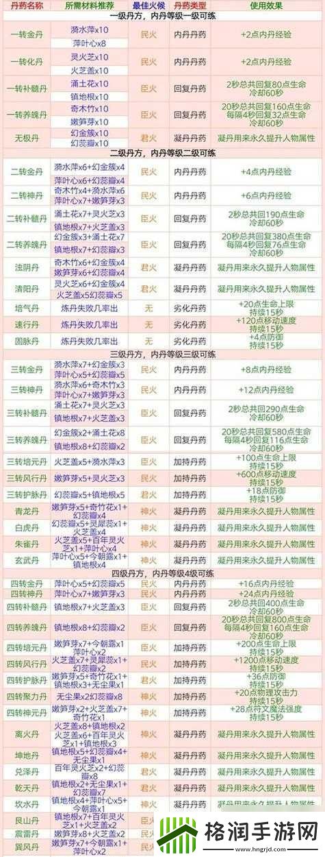 创造与魔法炼丹配方2023最新汇总大全