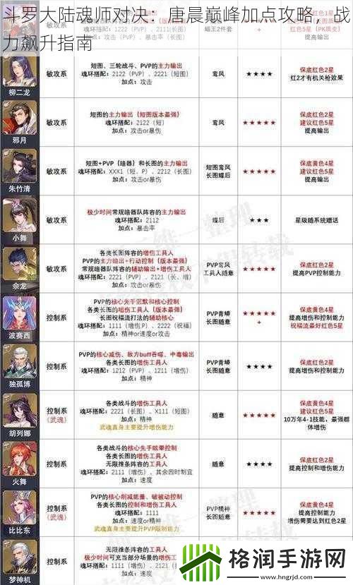 斗罗大陆魂师对决