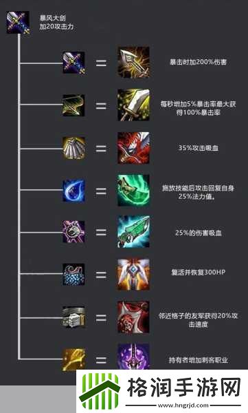 云顶之弈装备大全