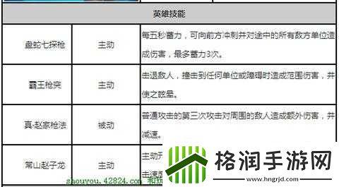 梦三国手游辅助英雄玩法攻略