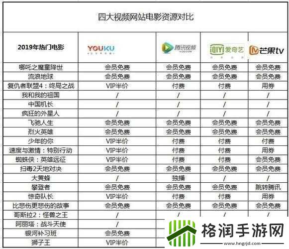 免费站看电影和电视哪个好之对比分析