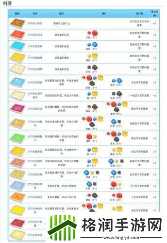 宝可梦大探险凯西食谱介绍