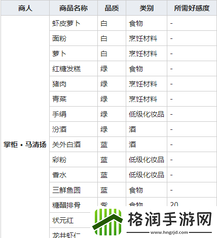 我的侠客虾皮萝卜获得方法介绍