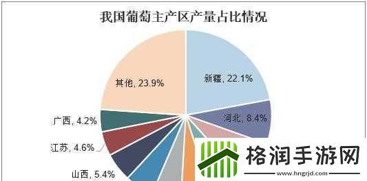 一线产区和二线产区的差距原因
