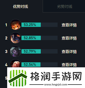 英雄联盟s14剑魔出装怎么出