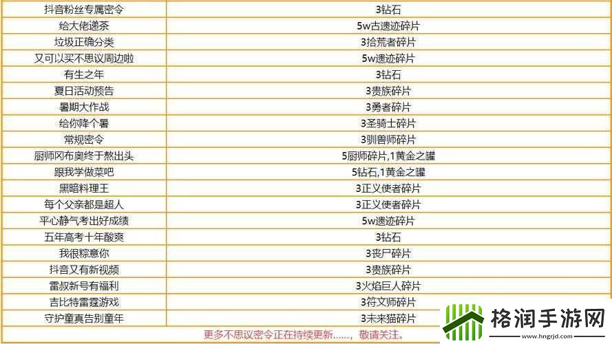 4月5日不思议迷宫密令分享