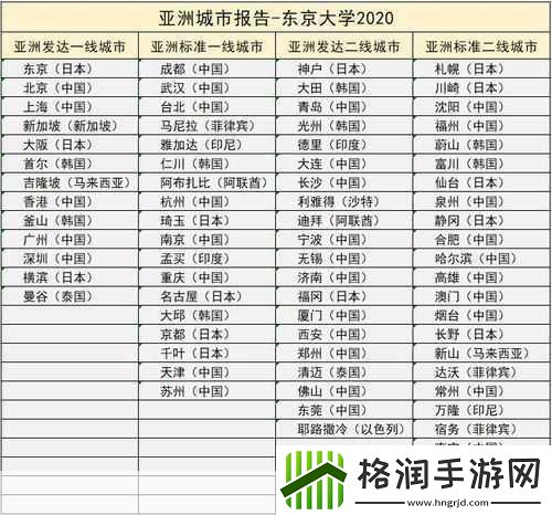 日本一线和三线的经济水平