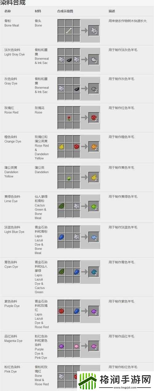我的世界易版品红色染料合成公式总览