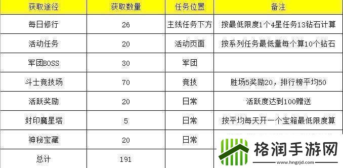 圣斗士星矢重生英雄培养资源分配解析