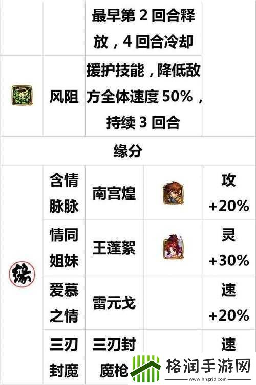 仙剑奇侠传手游温慧属性解析