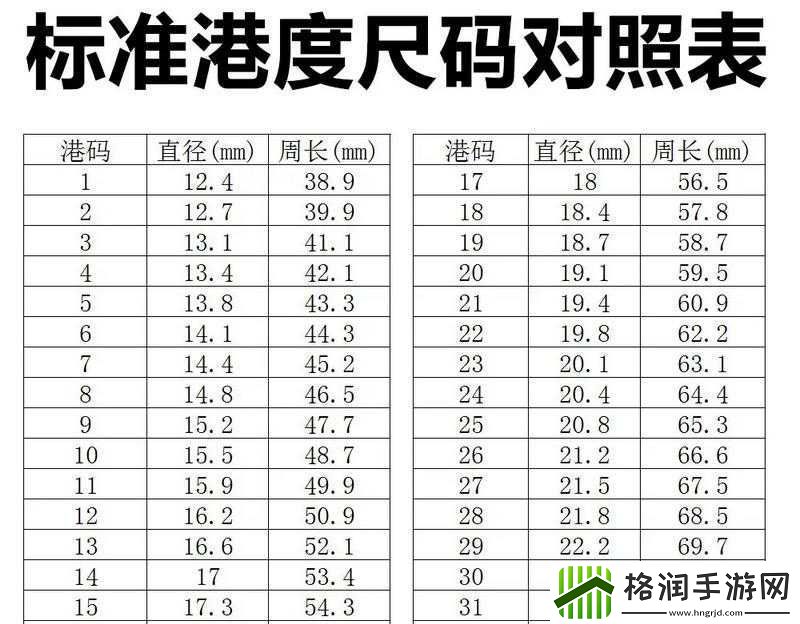 欧洲M码和亚洲S码的尺寸范围