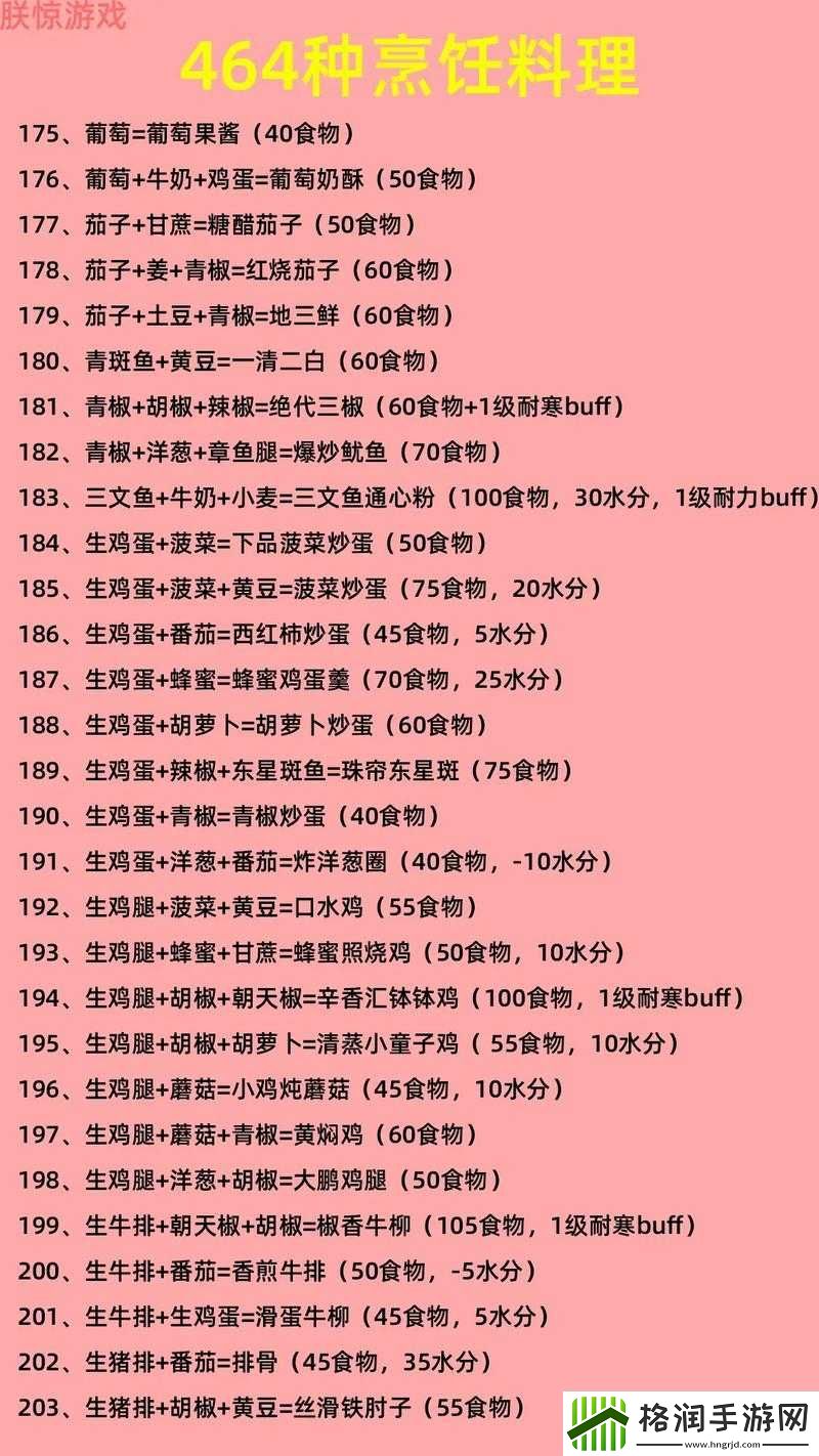 创造与魔法食谱及烹饪配方大全