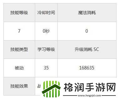 永恒战士3战士技能嗜血狂热详解