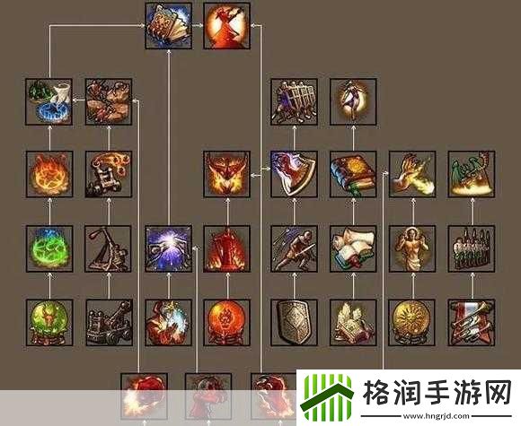 神火大陆野蛮人技能怎么搭配