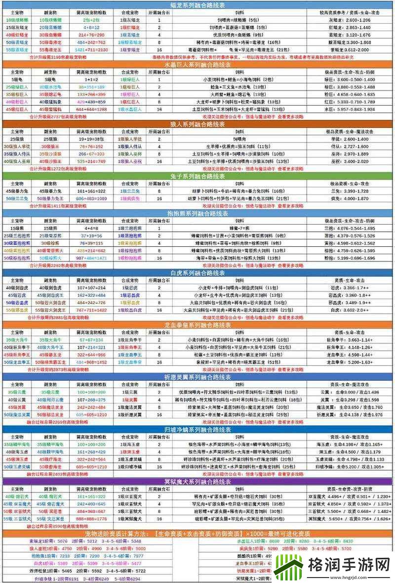 创造与魔法新手适合的宠物推荐