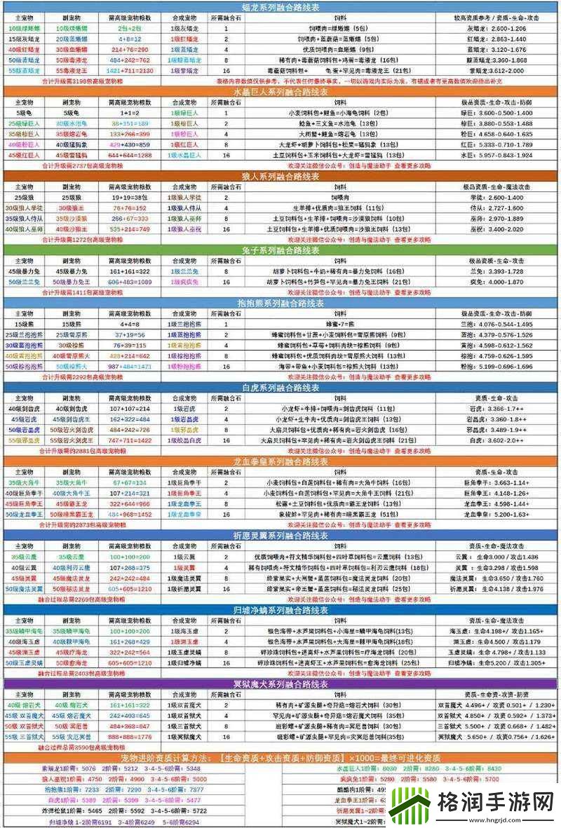 创造与魔法新手适合的宠物推荐