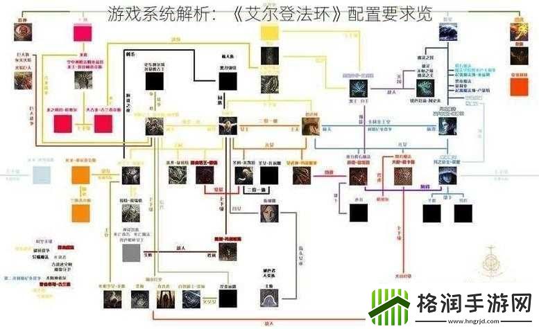 艾尔登法环与黑魂3配置要求对比