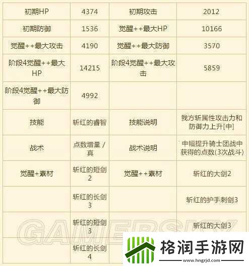 苍之骑士团卡牌属性效果特点分析