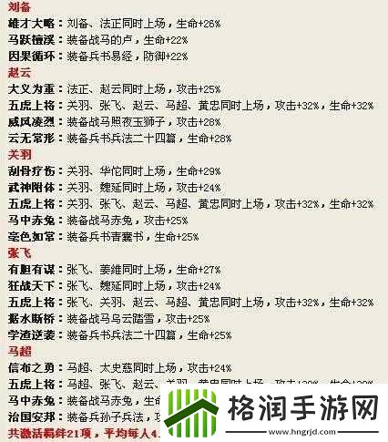 放开那三国光环武将与增益武将排行分析