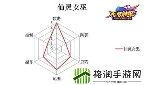 最强魔法师选无双剑姬仙灵女巫技能攻略