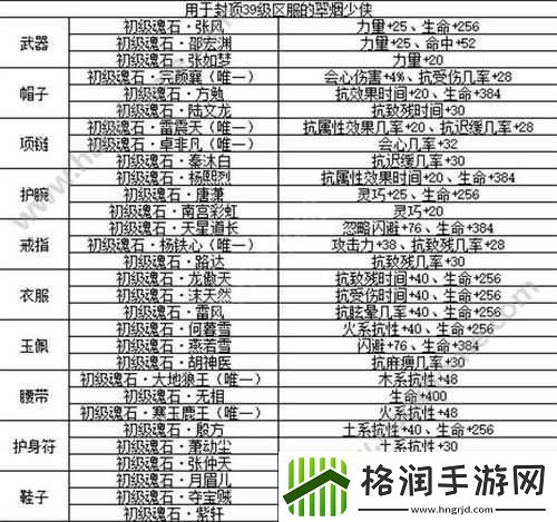 剑侠情缘手游翠烟魂石搭配方案指南