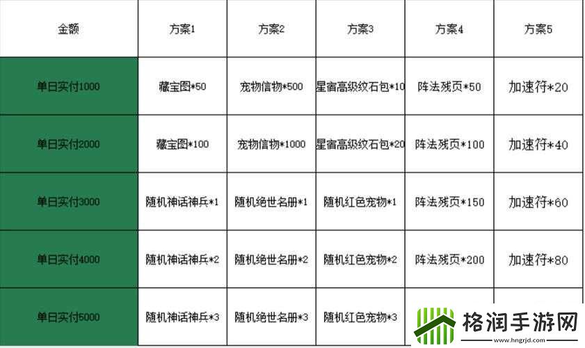 围攻大菠萝公测时间及详情