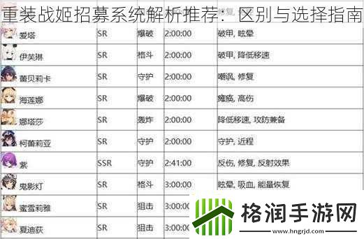 重装战姬招募系统解析推荐