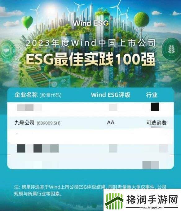 北京民营企业社会责任百强榜单出炉！九号纳恩博北京再度入选