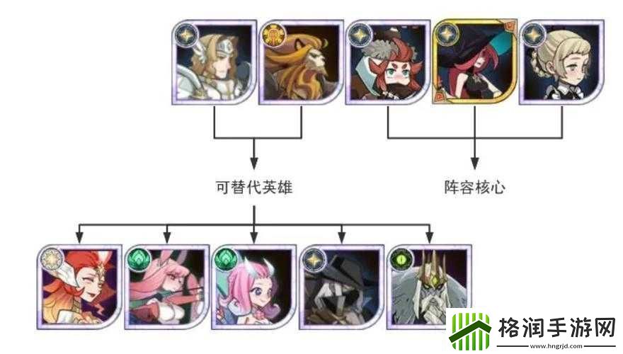 剑与远征狮子阵容怎么搭有何使用心得