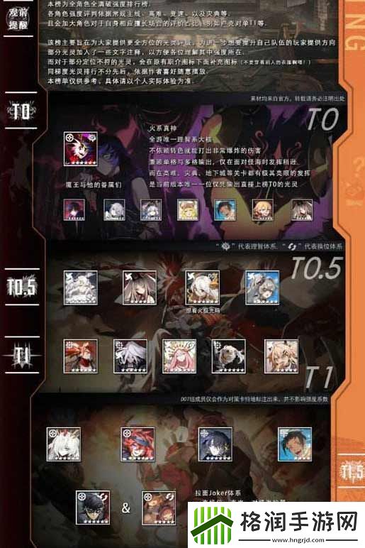 白夜极光强度榜2023白夜极光最强角色排名表一览