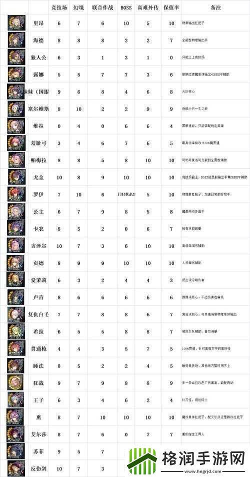 苍之骑士团能力合成与合成表解析