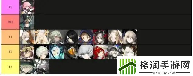 白夜极光强度榜2023白夜极光最强角色排名表一览