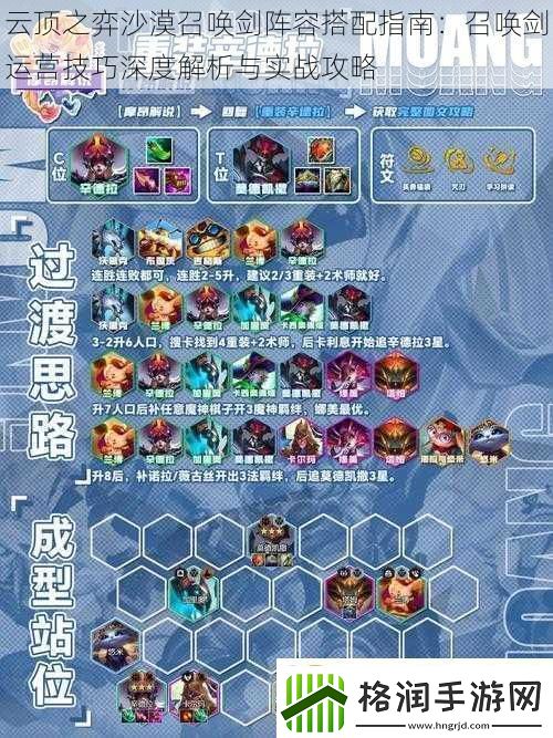 云顶之弈沙漠召唤剑阵容搭配指南