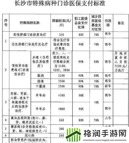 医院的特殊待遇