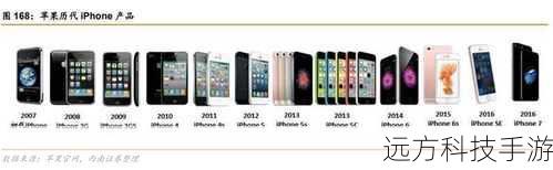 HD中国成熟IPhone