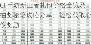 CF手游新王者礼包价格全览及抽奖秘籍攻略分享