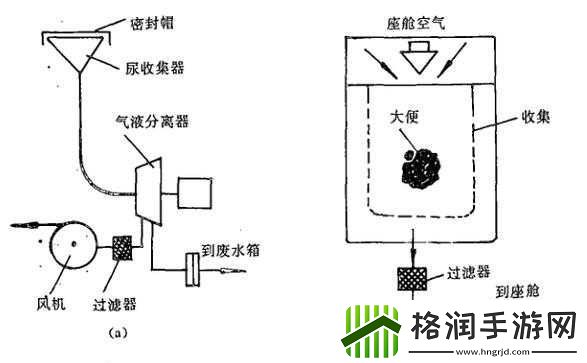 液体收集器系统