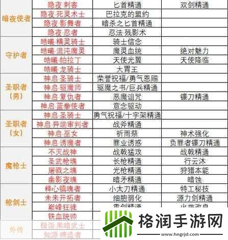 ...徽章打在哪个部位