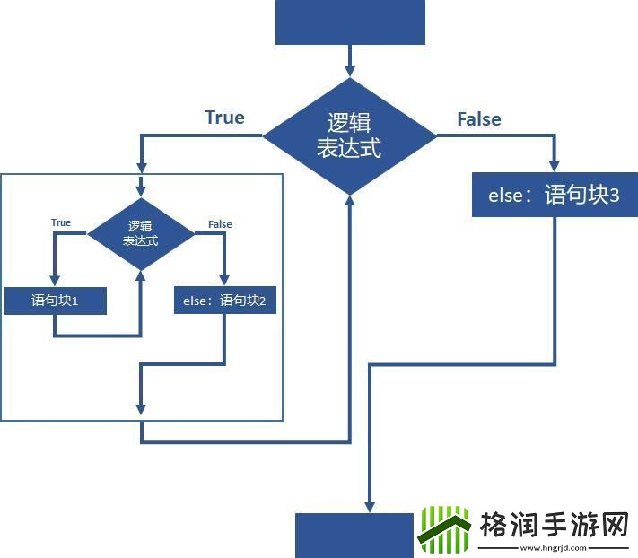 汇编语言“套中套”
