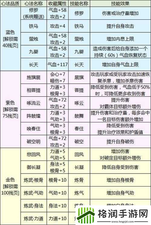 最江湖手游心法系统攻略