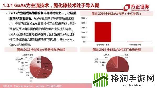 国产射频放大器