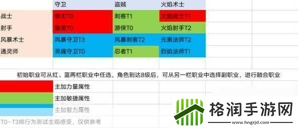 元气骑士前传防具怎么选