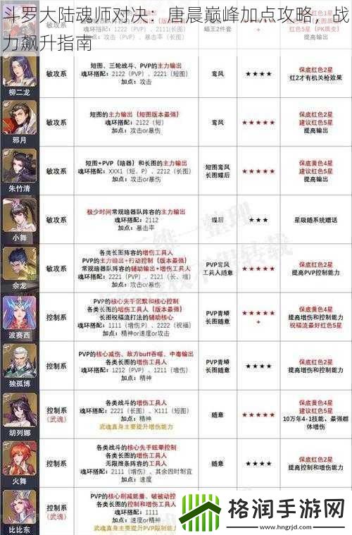 斗罗大陆魂师对决