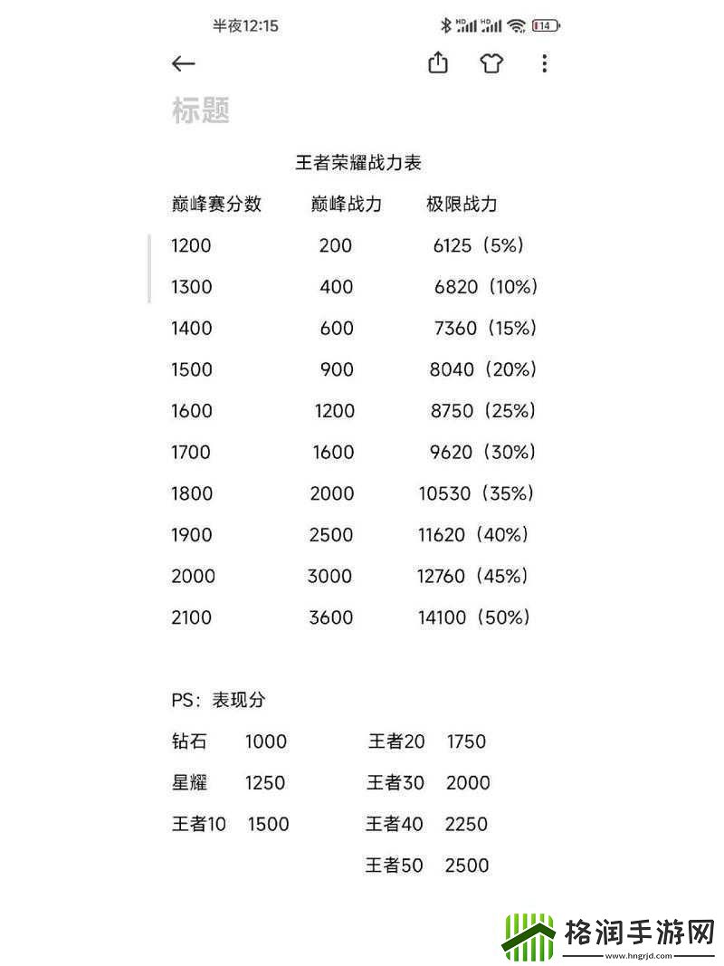 如何快速提升荣耀战力至加100分