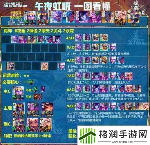 金铲铲之战英雄黎明阵容搭配及新手阵容推荐