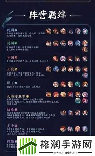 王者模拟战英雄羁绊天赋概览